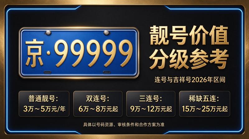 2026年北京租电车指标五年多少钱行情